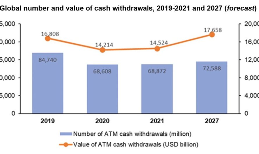 Financial inclusion drives traffic at ATMs for cash withdrawals